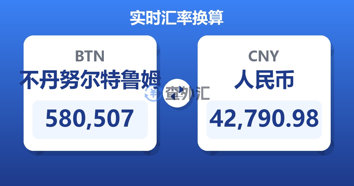 580,507不丹努尔特鲁姆兑人民币