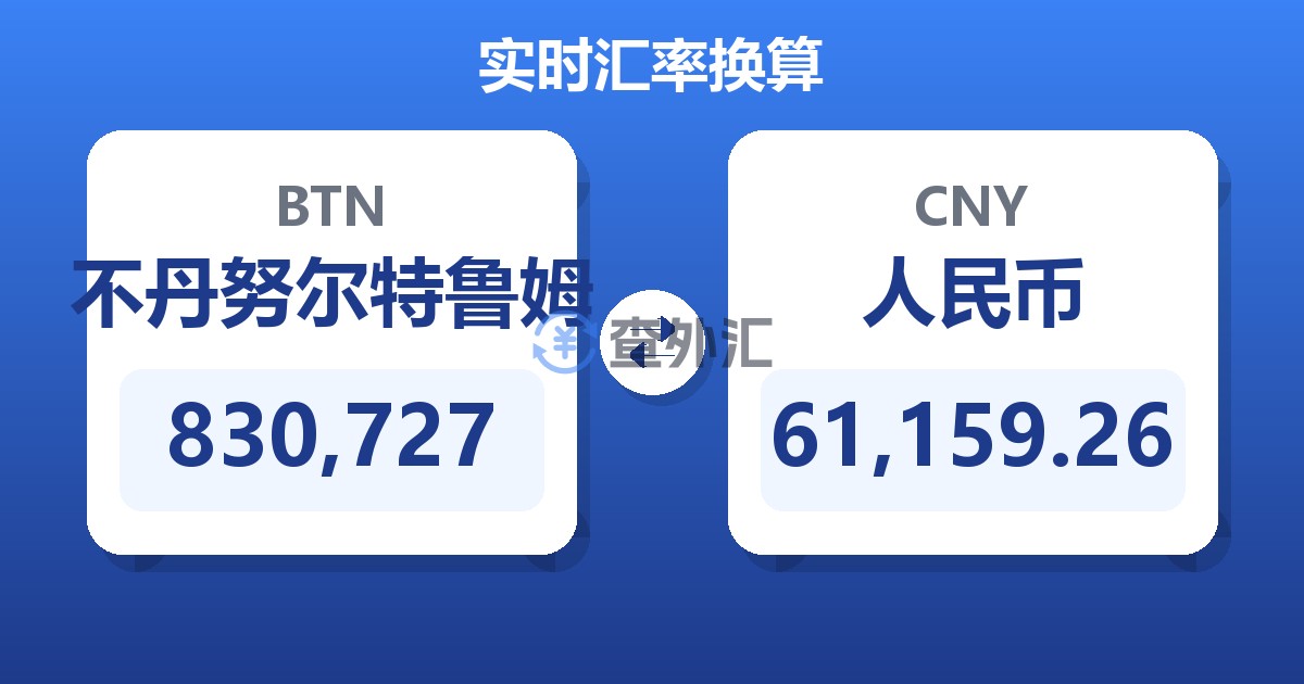 830,727不丹努尔特鲁姆兑人民币