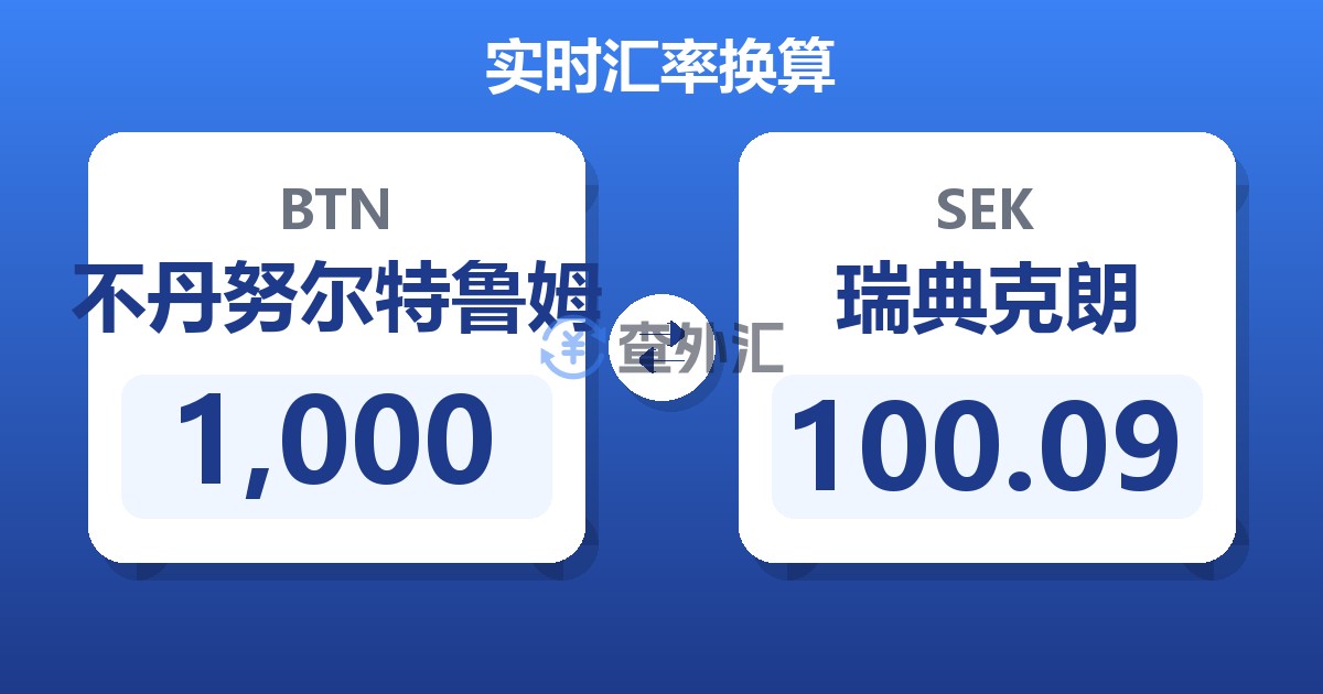 1,000不丹努尔特鲁姆兑瑞典克朗