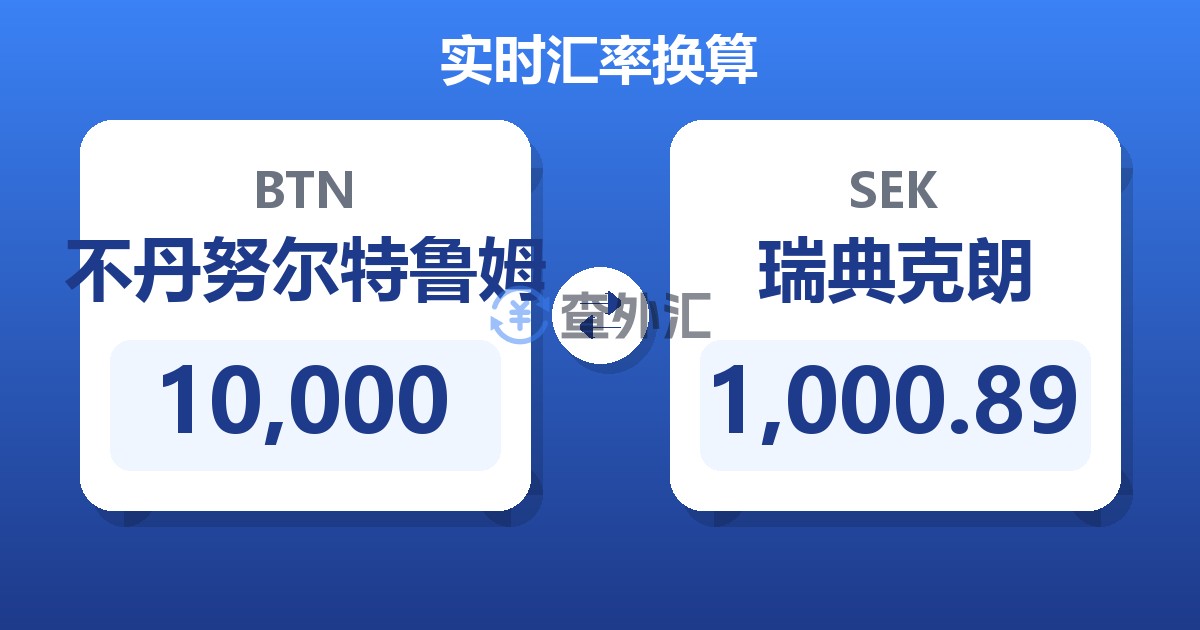 10,000不丹努尔特鲁姆兑瑞典克朗