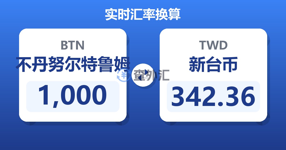 1,000不丹努尔特鲁姆兑新台币