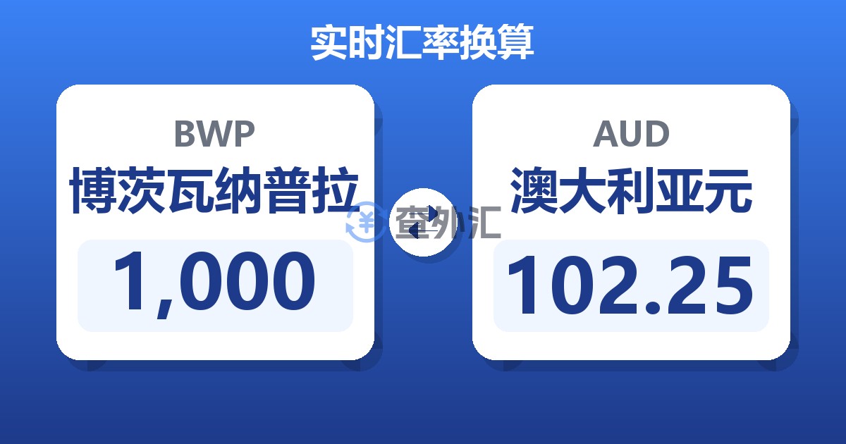 1,000博茨瓦纳普拉兑澳大利亚元