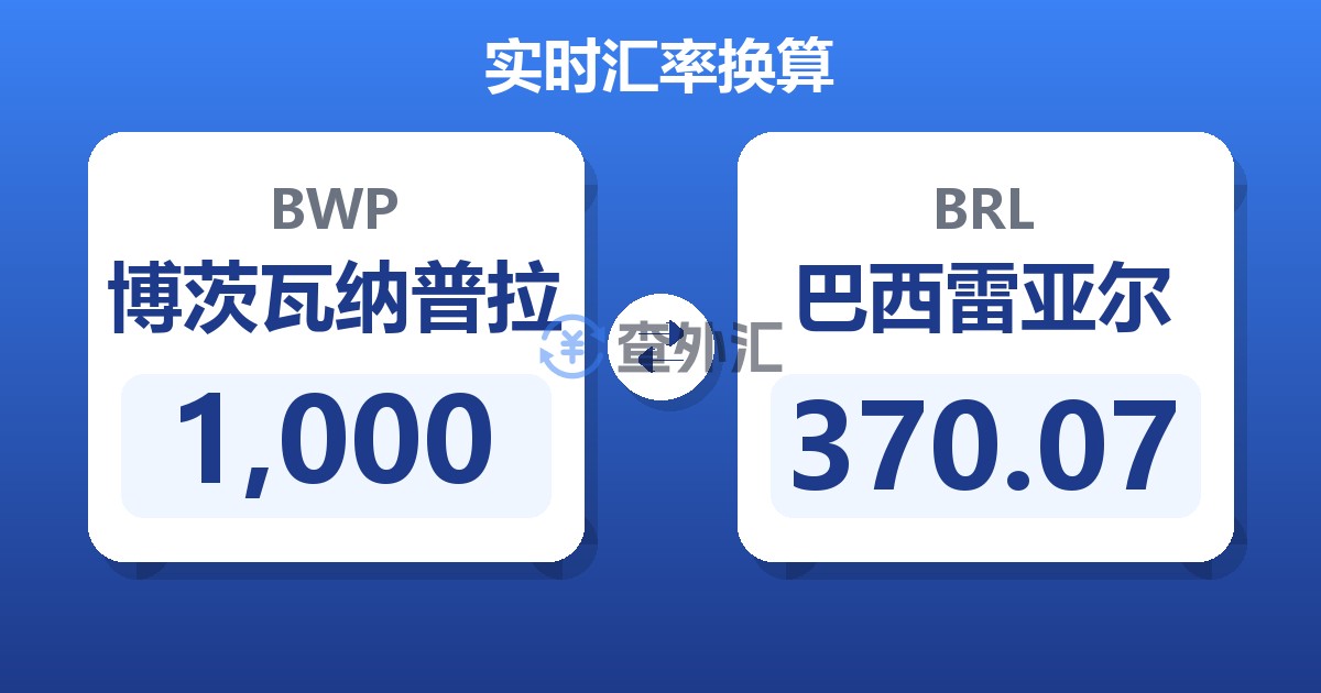 1,000博茨瓦纳普拉兑巴西雷亚尔