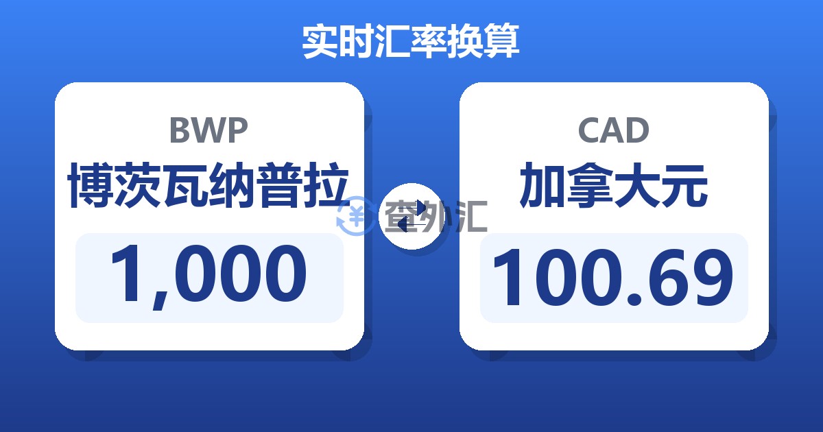 1,000博茨瓦纳普拉兑加拿大元
