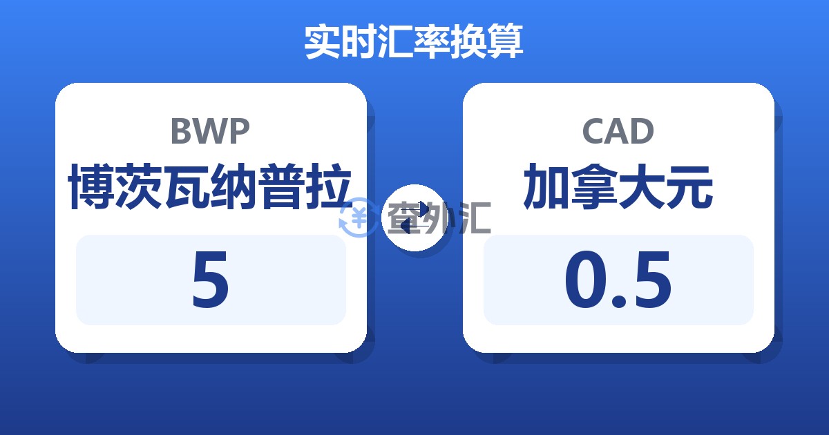 5博茨瓦纳普拉兑加拿大元