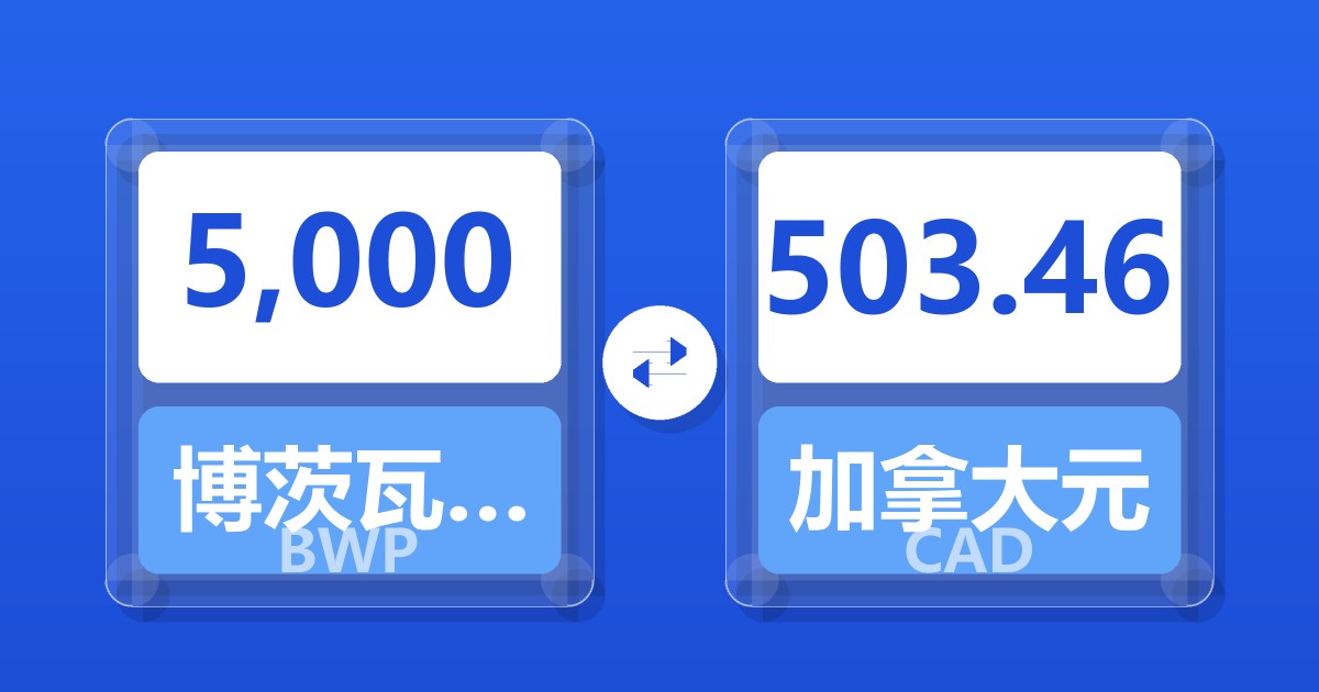 5,000博茨瓦纳普拉兑加拿大元