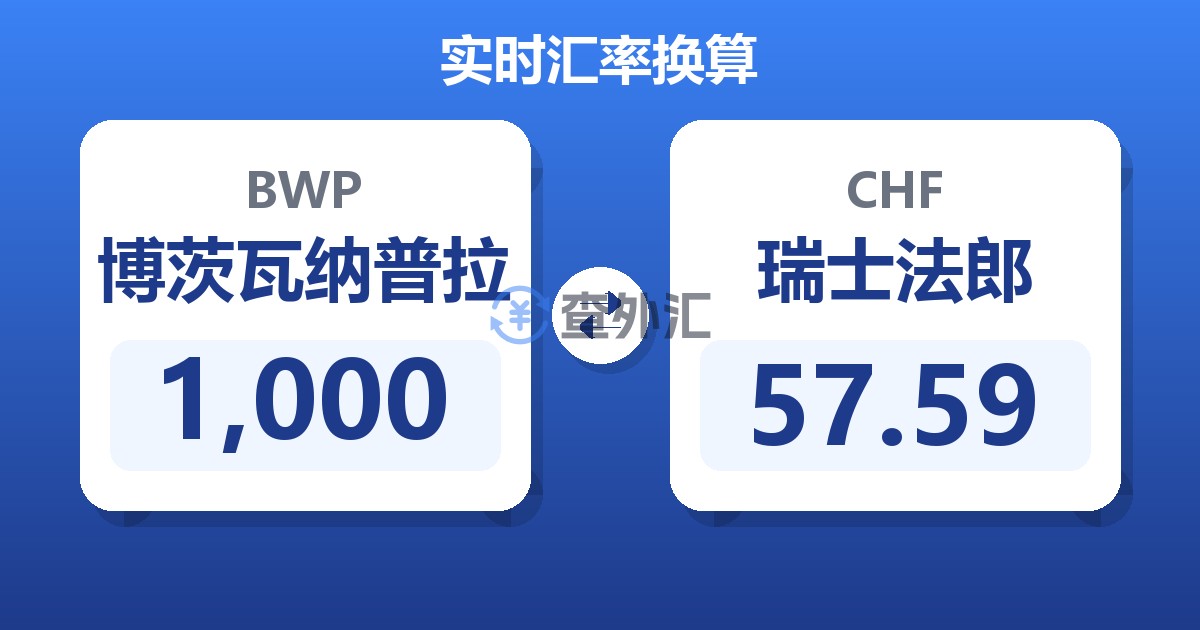 1,000博茨瓦纳普拉兑瑞士法郎