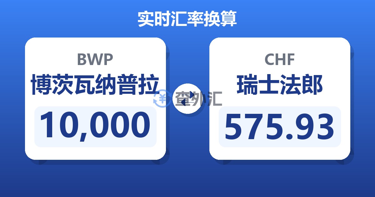 10,000博茨瓦纳普拉兑瑞士法郎