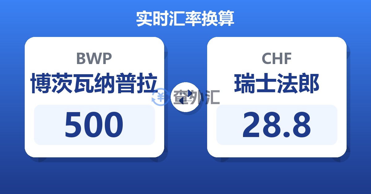 500博茨瓦纳普拉兑瑞士法郎