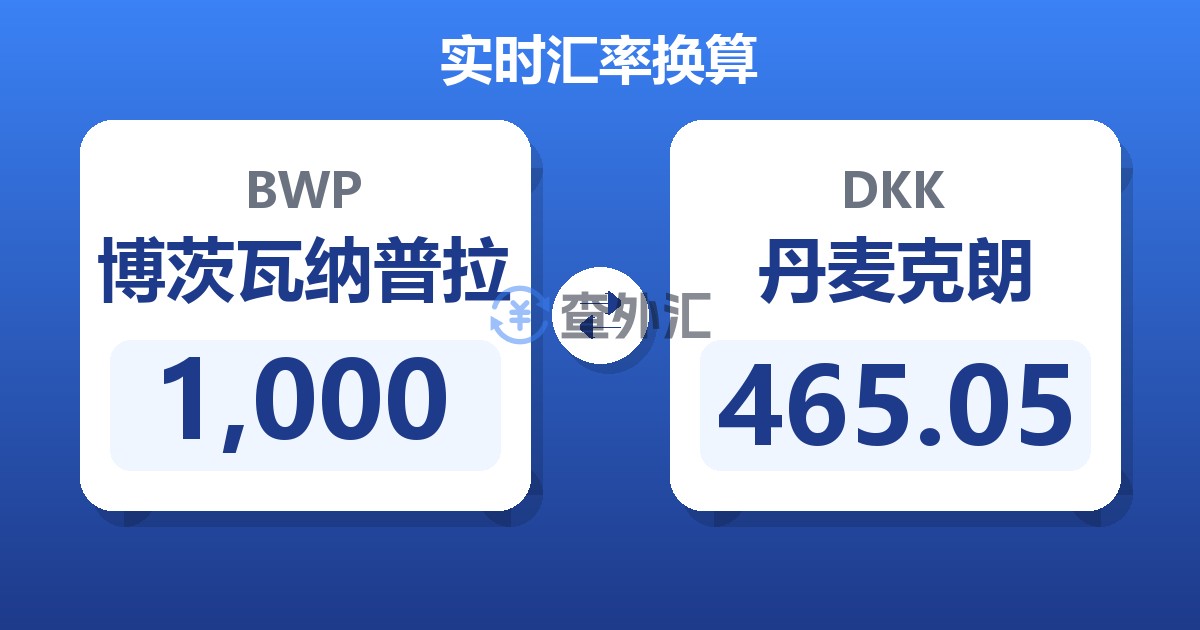 1,000博茨瓦纳普拉兑丹麦克朗