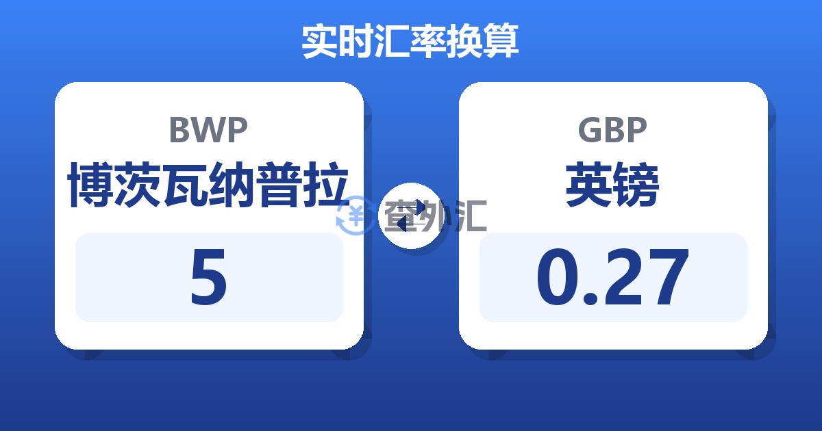 5博茨瓦纳普拉兑英镑