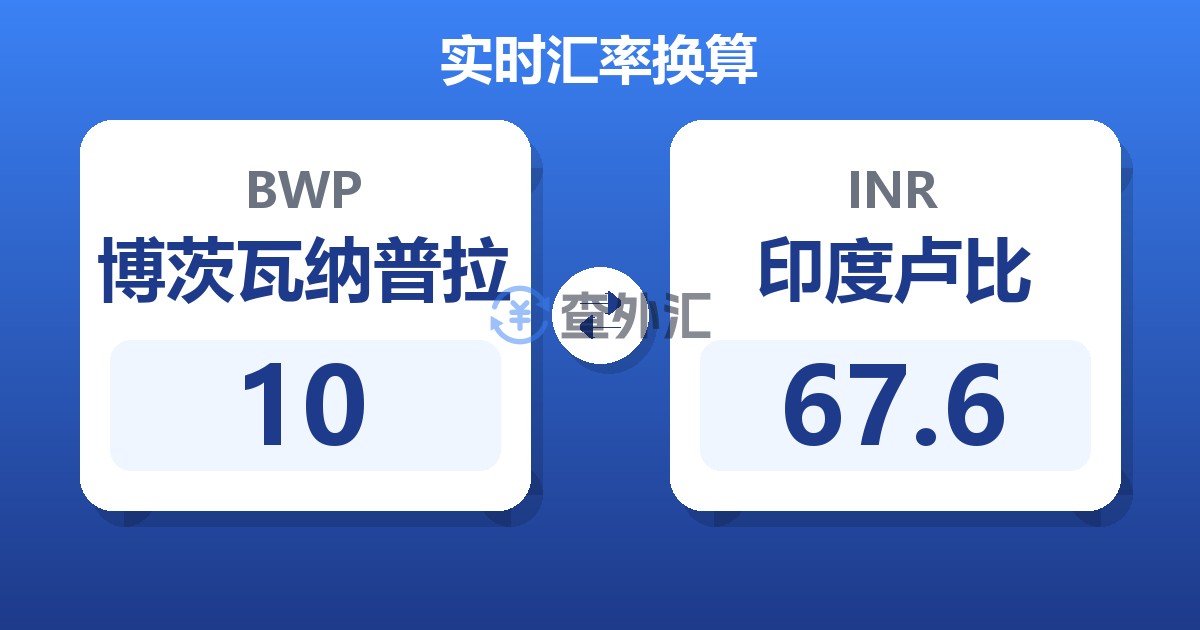 10博茨瓦纳普拉兑印度卢比