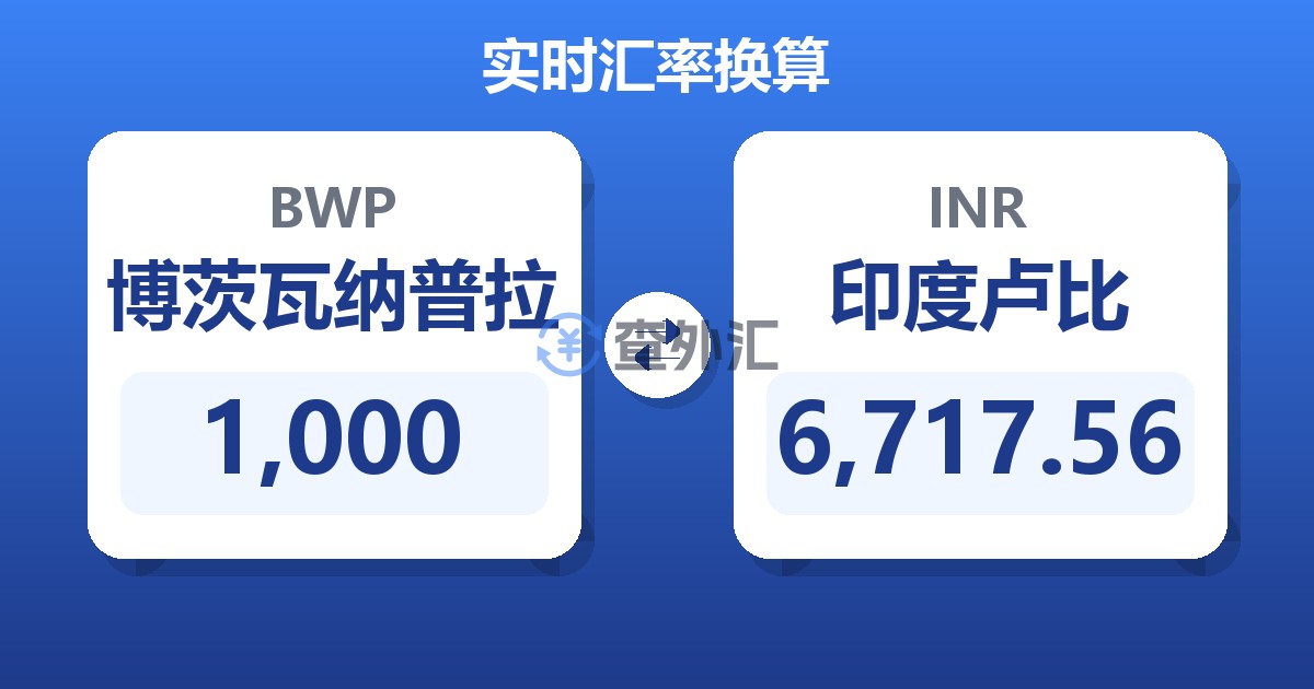 1,000博茨瓦纳普拉兑印度卢比