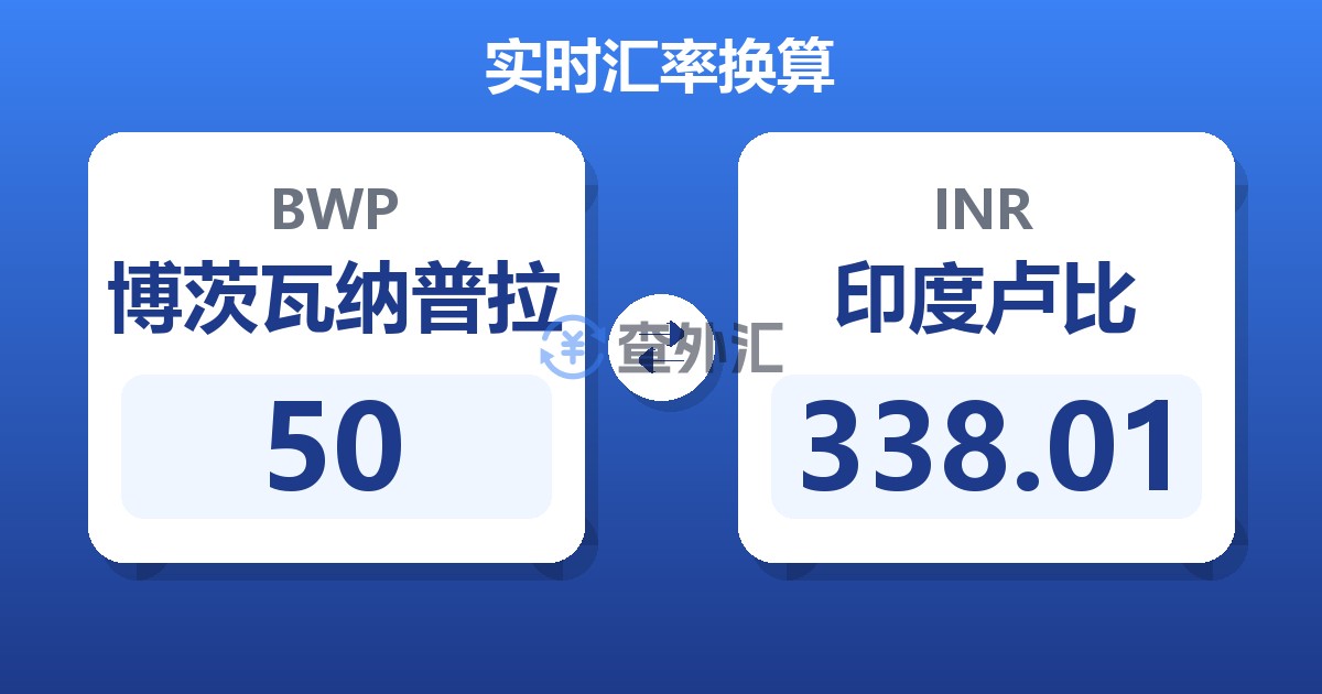 50博茨瓦纳普拉兑印度卢比