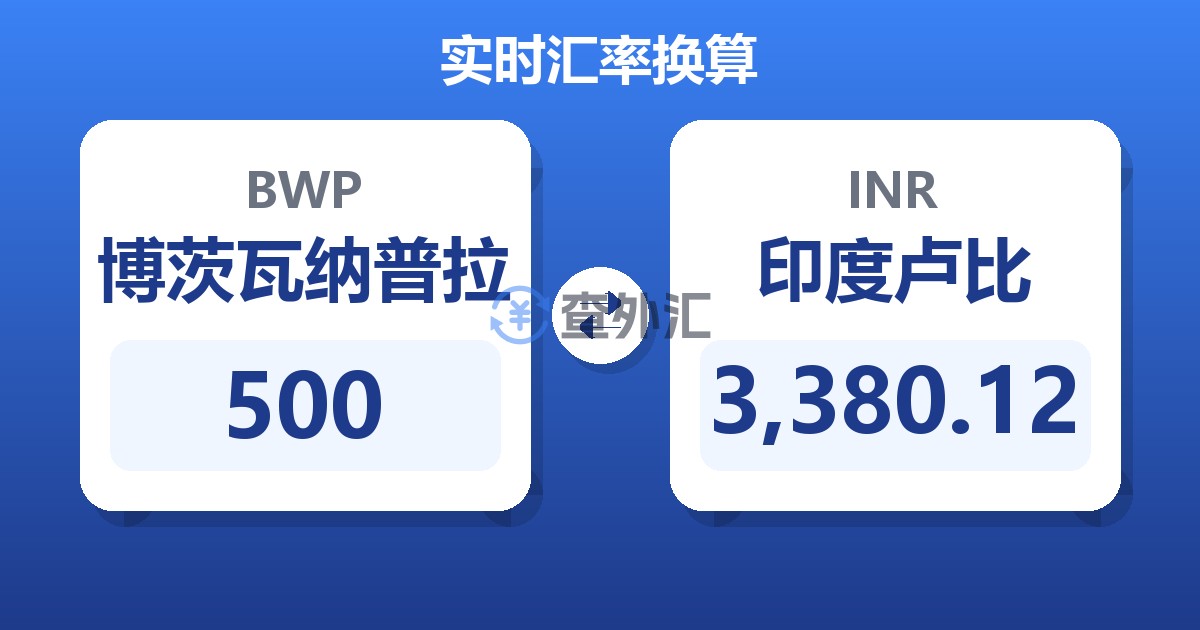 500博茨瓦纳普拉兑印度卢比