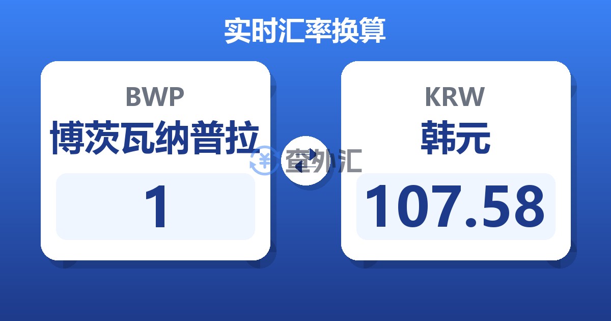 1博茨瓦纳普拉兑韩元