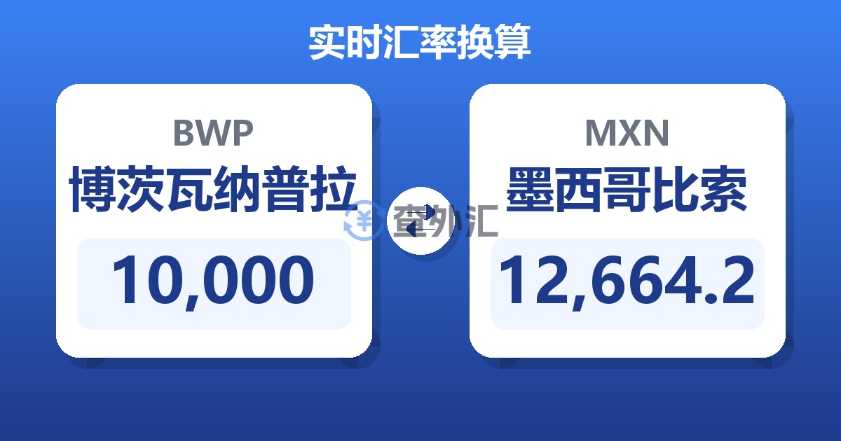 10,000博茨瓦纳普拉兑墨西哥比索