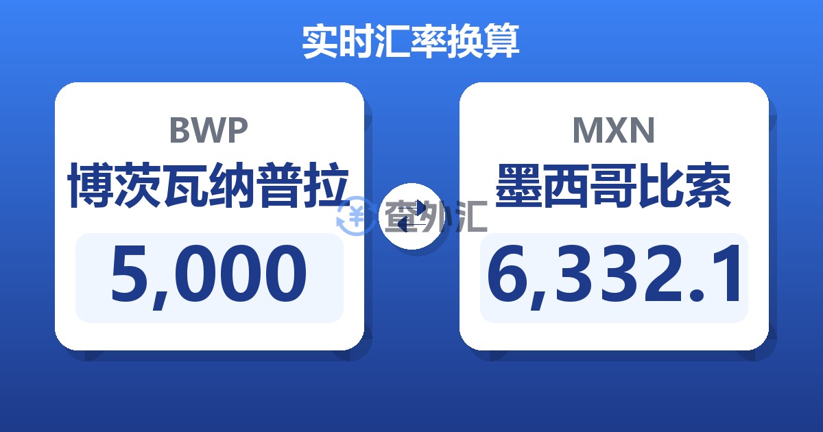 5,000博茨瓦纳普拉兑墨西哥比索