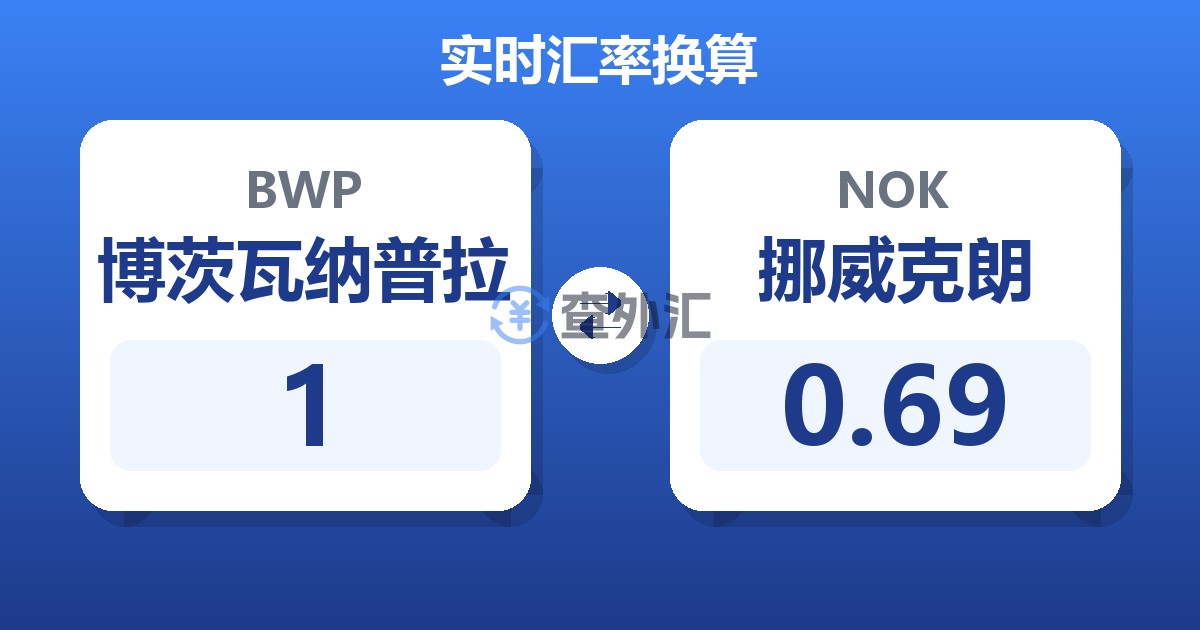 1博茨瓦纳普拉兑挪威克朗