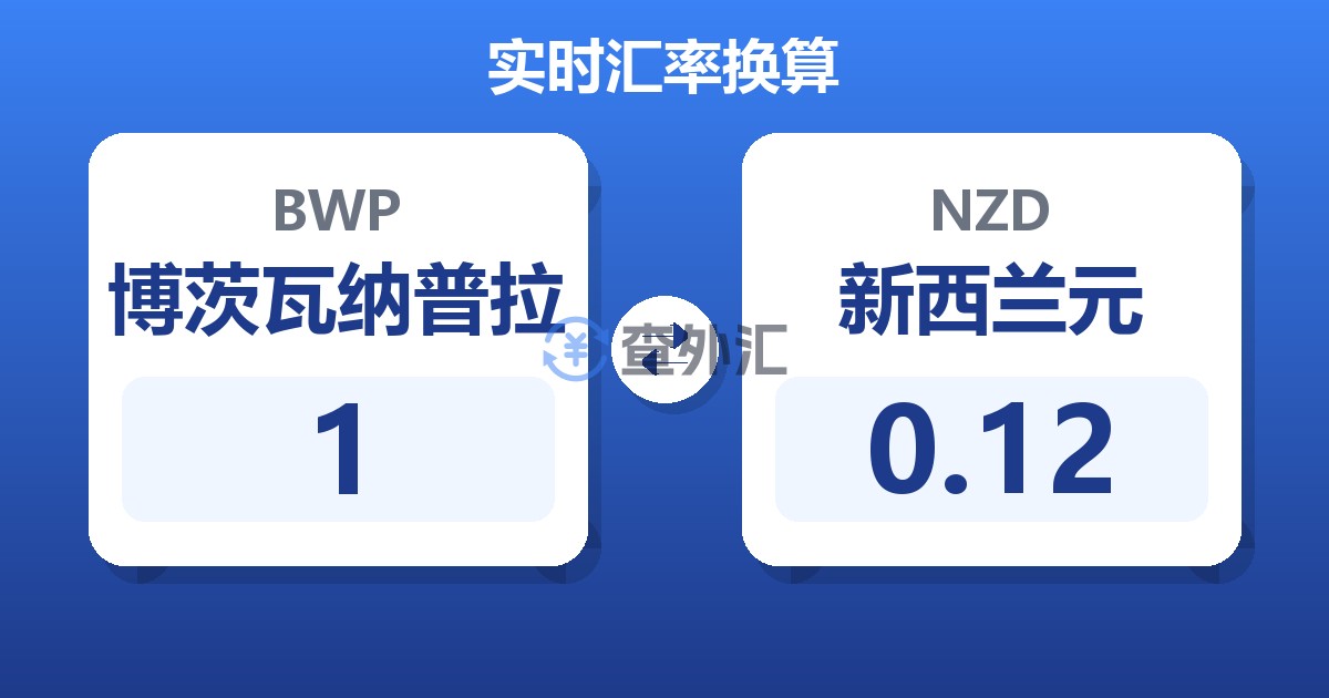 1博茨瓦纳普拉兑新西兰元
