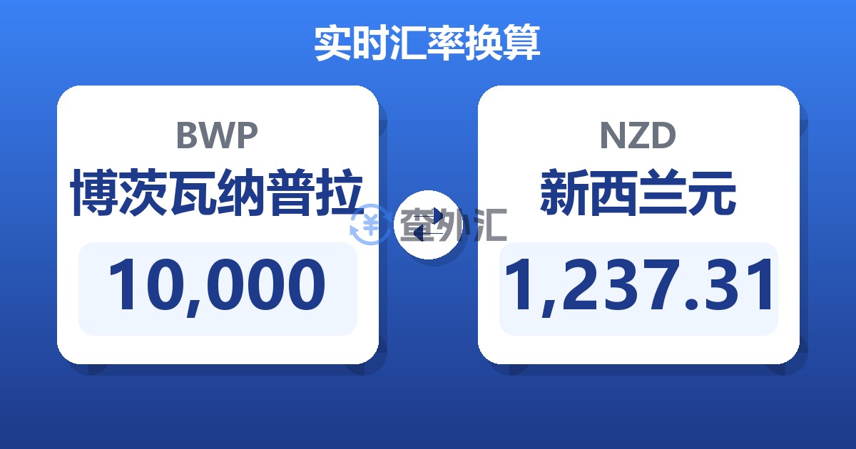 10,000博茨瓦纳普拉兑新西兰元