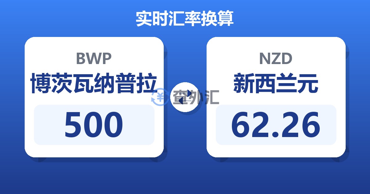 500博茨瓦纳普拉兑新西兰元