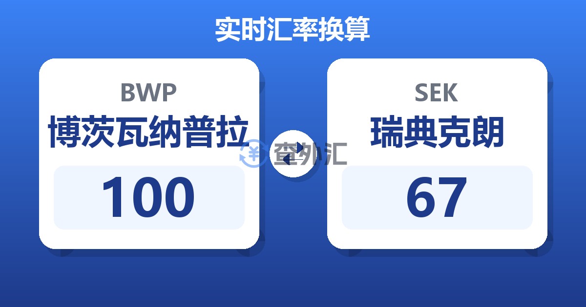 100博茨瓦纳普拉兑瑞典克朗