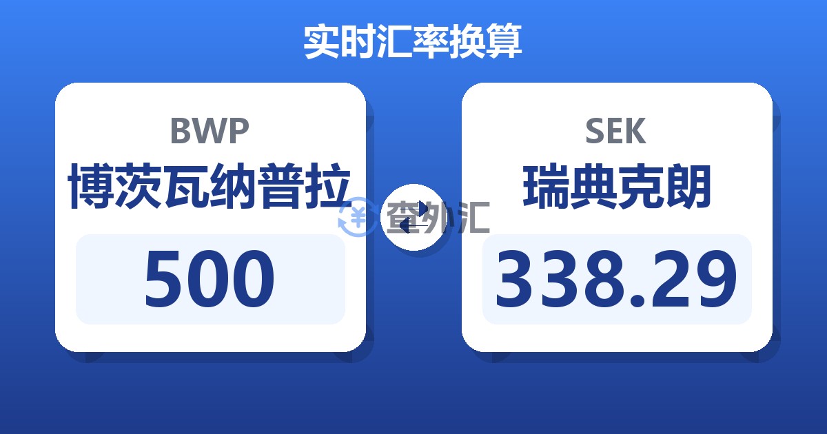 500博茨瓦纳普拉兑瑞典克朗