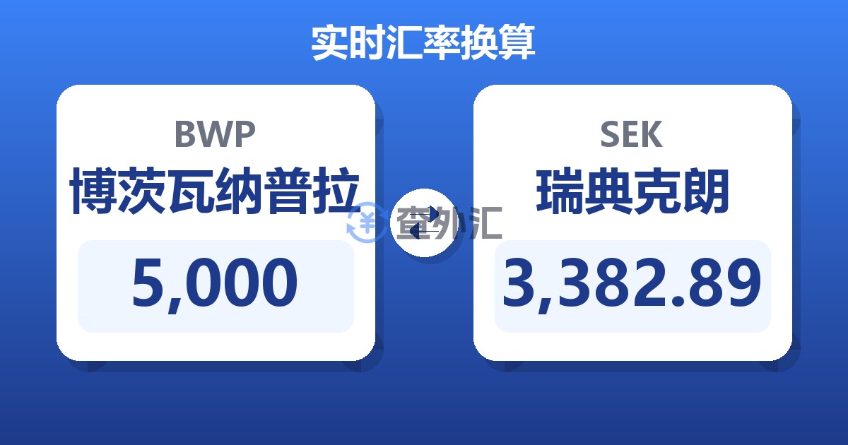 5,000博茨瓦纳普拉兑瑞典克朗