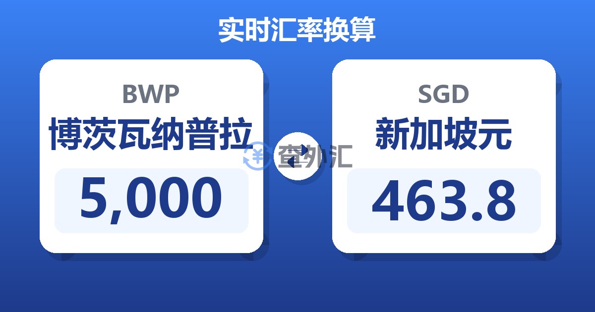 5,000博茨瓦纳普拉兑新加坡元
