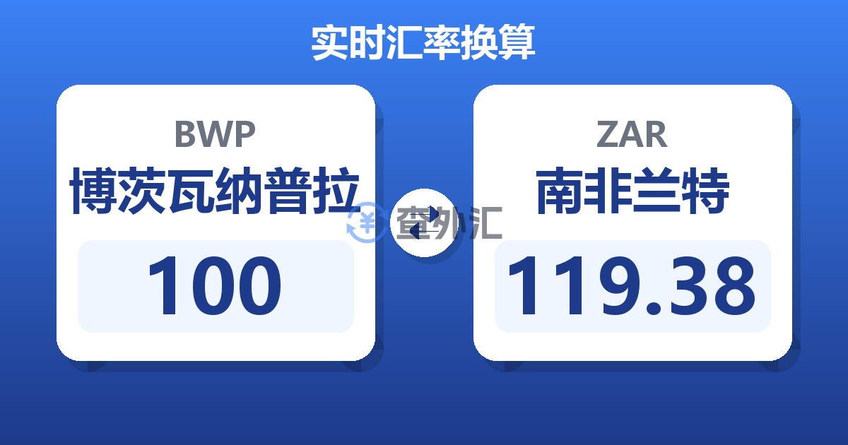 100博茨瓦纳普拉兑南非兰特