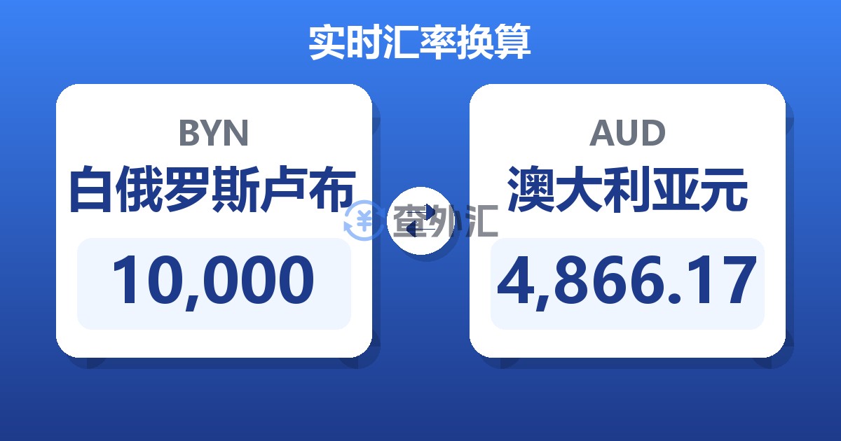 10,000白俄罗斯卢布兑澳大利亚元