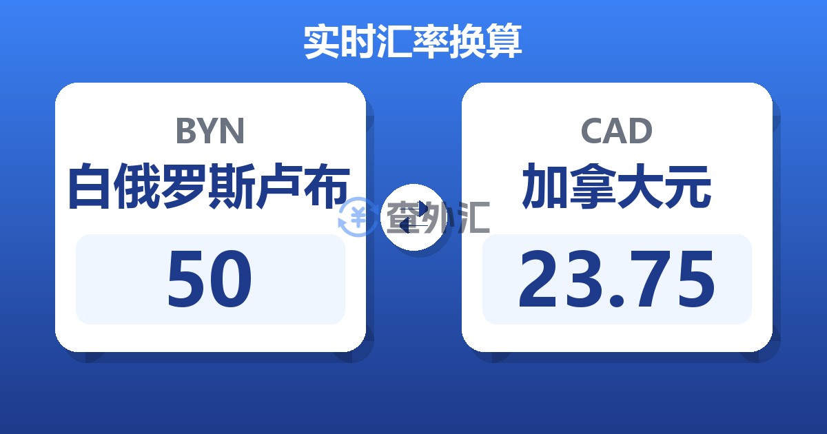 50白俄罗斯卢布兑加拿大元