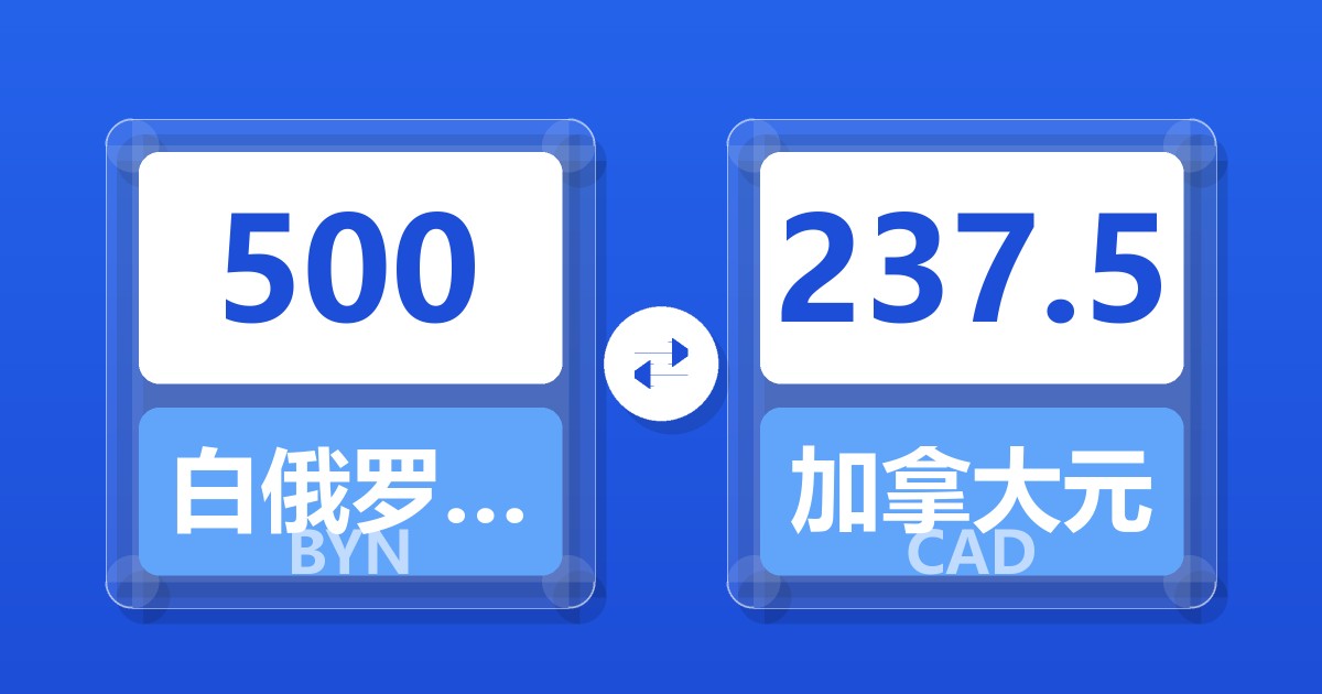 500白俄罗斯卢布兑加拿大元