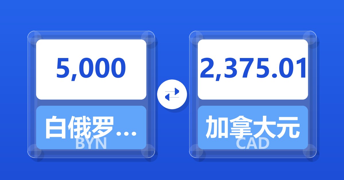 5,000白俄罗斯卢布兑加拿大元