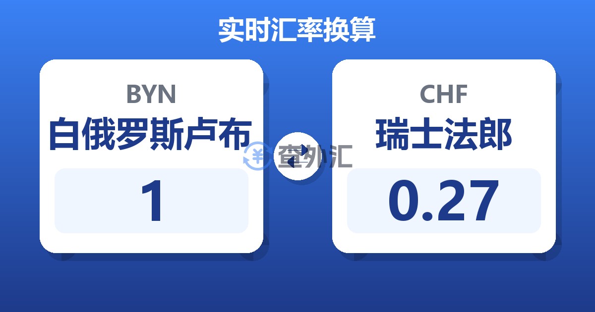 白俄罗斯卢布对瑞士法郎汇率换算器