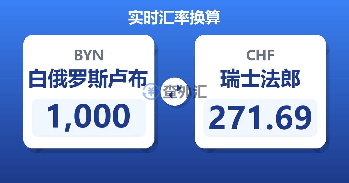 1,000白俄罗斯卢布兑瑞士法郎