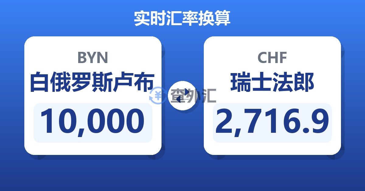 10,000白俄罗斯卢布兑瑞士法郎