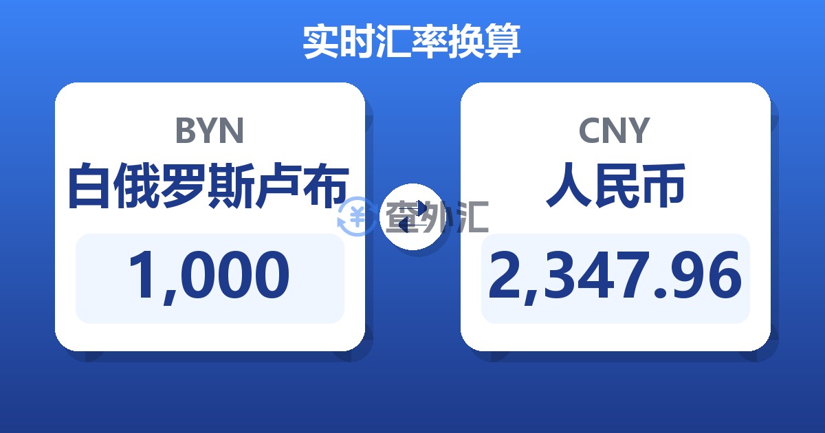 1,000白俄罗斯卢布兑人民币