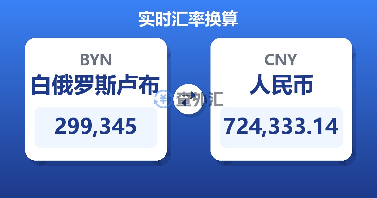 299,345白俄罗斯卢布兑人民币