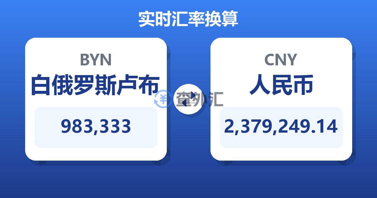983,333白俄罗斯卢布兑人民币