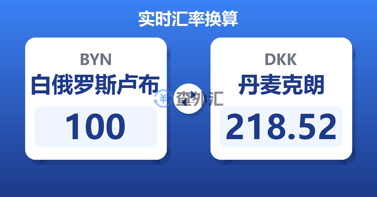 100白俄罗斯卢布兑丹麦克朗