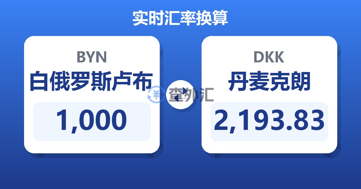 1,000白俄罗斯卢布兑丹麦克朗