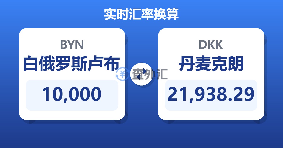 10,000白俄罗斯卢布兑丹麦克朗