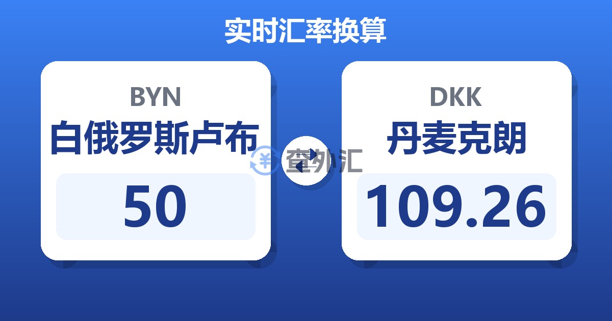 50白俄罗斯卢布兑丹麦克朗