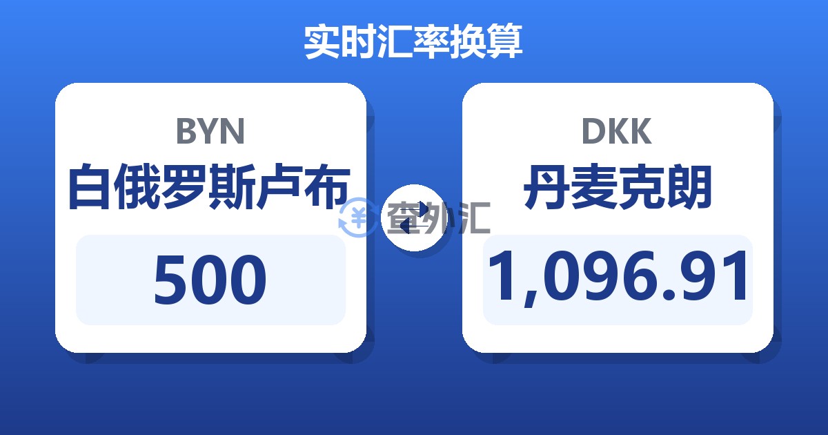 500白俄罗斯卢布兑丹麦克朗