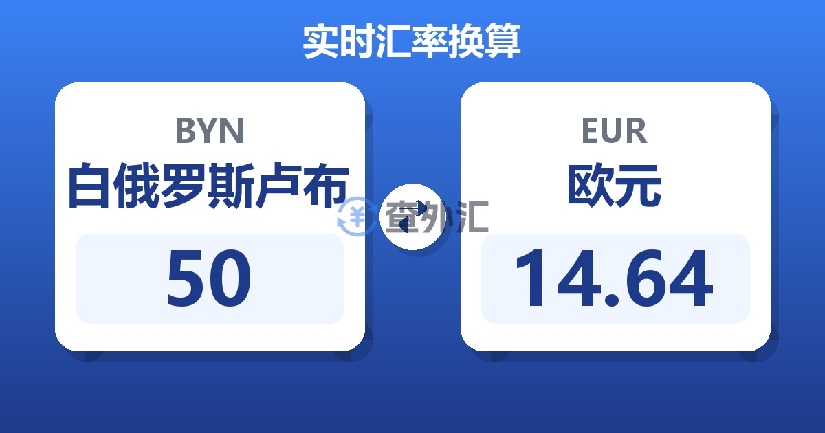 50白俄罗斯卢布兑欧元