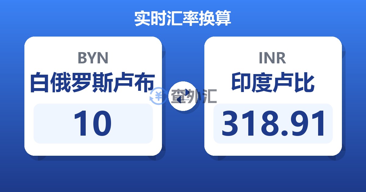 10白俄罗斯卢布兑印度卢比