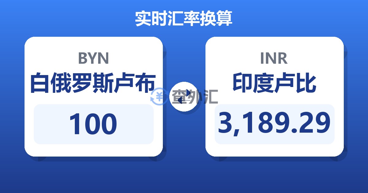 100白俄罗斯卢布兑印度卢比