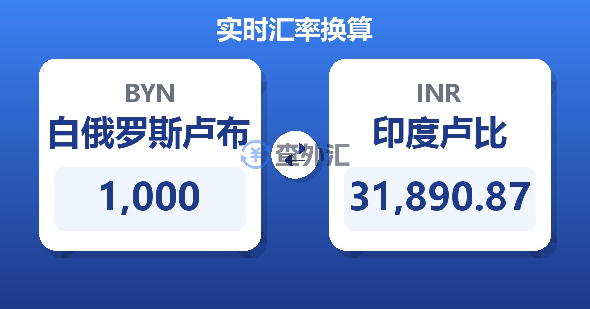 1,000白俄罗斯卢布兑印度卢比